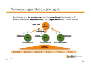 Verbesserungen: Multiprojektmgmt.

     Einführung von Scrum of Srums der TL (technische Koordination), PO
     (Koordination der Requirements), DM (Organisatorisch) -> Meta Scrum

                                Mgmt Team        Meta
                                                 Scrum

                                       Unsolved
                                    Impediments


         Requirements             Technical                                    Organizational
         Coordination             Coordination                                  Coordination
                        SoS                       SoS                   SoS


                 Product Owners            Technical Leads        Delivery Managers


                                              Unsolved
                                            Impediments



     Projekt 1      Projekt 2      Projekt 3        Projekt ...      Projekt ...       Projekt n



26


                                                                                                   26
 