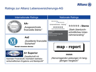 Ratings zur Allianz Lebensversicherungs-AG


          Internationale Ratings                       Nationale Ratings

                    AA-
                                                                - Sterne
                    „Ausgezeichnete
                    finanzielle Stärke“                        „Stark überdurch-
                                                               schnittliches Unter-
                                                               nehmensrating“
                     Aa2
                     „Exzellente finanzielle
                     Sicherheit“



                    A+ Superior
                                                             mmm
                     „Gesellschaft mit
 höchster Finanzkraft, höchstem betriebs-      „Hervorragende Leistungen im lang-
 wirtschaftlichem Ergebnis und Marktprofil“            jährigen Vergleich“
 