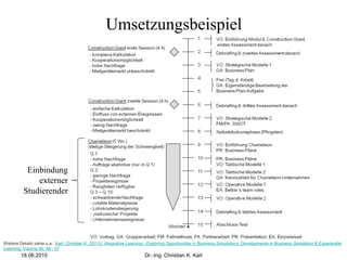 Einbindung
externer
Studierender
Umsetzungsbeispiel
18.06.2015 Dr.-Ing. Christian K. Karl
Weitere Details siehe u.a.: Karl, Christian K. (2013): Integrative Learning - Exploring Opportunities in Business Simulations, Developments in Business Simulation & Experiential
Learning, Volume 40, 48 - 57
 