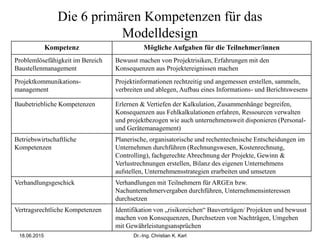 Die 6 primären Kompetenzen für das
Modelldesign
Kompetenz Mögliche Aufgaben für die Teilnehmer/innen
Problemlösefähigkeit im Bereich
Baustellenmanagement
Bewusst machen von Projektrisiken, Erfahrungen mit den
Konsequenzen aus Projektereignissen machen
Projektkommunikations-
management
Projektinformationen rechtzeitig und angemessen erstellen, sammeln,
verbreiten und ablegen, Aufbau eines Informations- und Berichtswesens
Baubetriebliche Kompetenzen Erlernen & Vertiefen der Kalkulation, Zusammenhänge begreifen,
Konsequenzen aus Fehlkalkulationen erfahren, Ressourcen verwalten
und projektbezogen wie auch unternehmensweit disponieren (Personal-
und Gerätemanagement)
Betriebswirtschaftliche
Kompetenzen
Planerische, organisatorische und rechentechnische Entscheidungen im
Unternehmen durchführen (Rechnungswesen, Kostenrechnung,
Controlling), fachgerechte Abrechnung der Projekte, Gewinn &
Verlustrechnungen erstellen, Bilanz des eigenen Unternehmens
aufstellen, Unternehmensstrategien erarbeiten und umsetzen
Verhandlungsgeschick Verhandlungen mit Teilnehmern für ARGEn bzw.
Nachunternehmervergaben durchführen, Unternehmensinteressen
durchsetzen
Vertragsrechtliche Kompetenzen Identifikation von „risikoreichen“ Bauverträgen/ Projekten und bewusst
machen von Konsequenzen, Durchsetzen von Nachträgen, Umgehen
mit Gewährleistungsansprüchen
18.06.2015 Dr.-Ing. Christian K. Karl
 