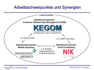 Arbeitsschwerpunkte und Synergien
                               Lotsen-Funktion

                          Arbeitsschwerpunkt:
                Customer Relationship Management (CRM)




            z. B. Mobile CRM                        z. B. CRM in the Cloud


     Arbeitsschwerpunkt:                            Arbeitsschwerpunkt:
       Mobile Business                               Cloud Computing
                                  z. B. Massen-
                                datenspeicherung
                               im Mobile Business




Prof. Dr. Wolf Knüpffer                                             IKT-Forum 28.11.12 Seite 5
 