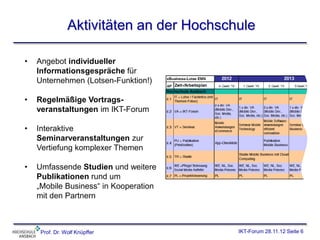 Aktivitäten an der Hochschule

•   Angebot individueller
    Informationsgespräche für
    Unternehmen (Lotsen-Funktion!)

•   Regelmäßige Vortrags-
    veranstaltungen im IKT-Forum

•   Interaktive
    Seminarveranstaltungen zur
    Vertiefung komplexer Themen

•   Umfassende Studien und weitere
    Publikationen rund um
    „Mobile Business“ in Kooperation
    mit den Partnern



     Prof. Dr. Wolf Knüpffer              IKT-Forum 28.11.12 Seite 6
 