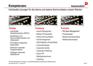 Kompetenzen
Individuelle Lösungen für die interne und externe Kommunikation unserer Klienten




Strategie                                             Umsetzung                                  Evaluation
    - Individuelle                                     - Issues Management                       - PR-Value Management1
      Situationsanalyse (SWOT)                         - Medien-/Pressearbeit                    - Pressespiegel
    - Identifizieren von                               - Interne Kommunikation                   - Medienresonanzanalyse
      Kommunikationszielen und
      Zielgruppen                                      - Eventmanagement                         - Wettbewerbsanalyse
    - Formulieren prägnanter                           - Web Relations/ Social Media
      Botschaften                                      - Corporate Design
    - Definieren optimaler                             - Corporate Identity
      Vorgehensweise
                                                       - Corporate Publishing
    - Festlegen relevanter
      Maßnahmen                                        - Krisen PR
                                                       - Mitarbeiterseminare
                                                       - Coaching
1   PR-Value Management©: Instrument zur betriebswirtschaftlichen Bewertung der Medienresonanz
www.konstruktiv-pr.de, 11. Oktober 2011                                                                                    Seite 5
 