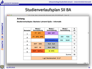 Infonachmittag Studienfeld Lehramt – Unterrichtsfeld Informatik




                                       Studienverlaufsplan SII BA
Didaktik Der Informatik




                          25.06.2012                                                                          19
 