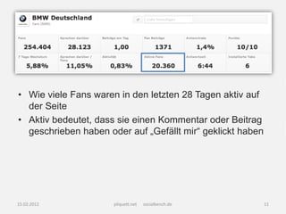 • Wie viele Fans waren in den letzten 28 Tagen aktiv auf
  der Seite
• Aktiv bedeutet, dass sie einen Kommentar oder Beitrag
  geschrieben haben oder auf „Gefällt mir“ geklickt haben




15.02.2012            pliquett.net   socialbench.de         11
 