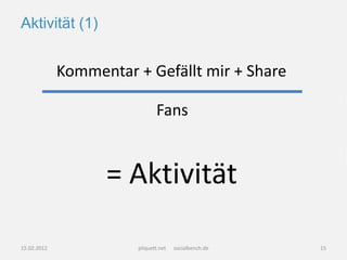 Aktivität (1)


             Kommentar + Gefällt mir + Share

                               Fans


                   = Aktivität

15.02.2012              pliquett.net   socialbench.de   15
 