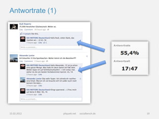 Antwortrate (1)




15.02.2012        pliquett.net   socialbench.de   19
 