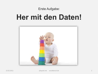 Erste Aufgabe:

             Her mit den Daten!




15.02.2012         pliquett.net   socialbench.de   2
 