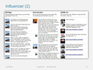 Influencer (2)




15.02.2012       pliquett.net   socialbench.de   23
 