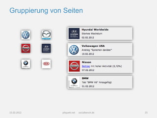Gruppierung von Seiten




15.02.2012     pliquett.net   socialbench.de   25
 