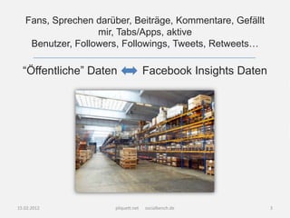Fans, Sprechen darüber, Beiträge, Kommentare, Gefällt
                   mir, Tabs/Apps, aktive
    Benutzer, Followers, Followings, Tweets, Retweets…

  “Öffentliche” Daten                Facebook Insights Daten




15.02.2012            pliquett.net   socialbench.de            3
 