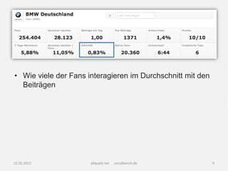 • Wie viele der Fans interagieren im Durchschnitt mit den
  Beiträgen




15.02.2012            pliquett.net   socialbench.de         9
 
