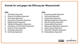 PRO
1. Transition-Argument
2. Pace & Circulation-Argument
3. Tax-Payer-Agrument
4. Economic-Promotion-Argument
5. Digital-Divide-Argument
6. Validation/Reputation-Argument
7. Paradoxon of Information-Argument
8. Science Crisis-Argument
9. Exchange Argument
10. Archiving-Argument
CON
1. Ensuring quality-Argument
2. Archiving-Argument
3. Authenticity-Argument
4. Rightsmanagement-Argument
5. (Re-)Financing-Argument
6. Sustainability-Argument
7. Ressource-Allocation-Argument
8. Open-Caring-Argument
9. Scientific-Freedom-Argument
10. Interpretation-Argument
Gründe für und gegen die Öffnung der Wissenschaft
 