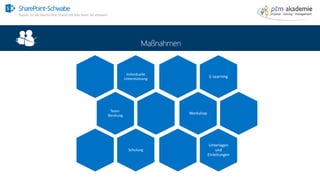 SharePoint-Schwabe
Nutzen Sie alle Räume Ihrer SharePoint Villa bevor Sie anbauen!
E-Learning
Workshop
Unterlagen
und
Einleitungen
SharePoint-Schwabe
Nutzen Sie alle Räume Ihrer SharePoint Villa bevor Sie anbauen!
Individuelle
Unterstützung
Team-
Beratung
Schulung
 