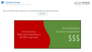 SharePoint-Schwabe
Nutzen Sie alle Räume Ihrer SharePoint Villa bevor Sie anbauen!
SharePoint-Schwabe
Nutzen Sie alle Räume Ihrer SharePoint Villa bevor Sie anbauen!
Wie viel Prozent der Funktionen von SharePoint nutzen Ihre Anwender aktiv?
40-60 %
Ihre Investition
für Ihren SharePoint
$$$
Ihre Investition
bleibt somit ebenfalls zu
40-60% ungenutzt!
 