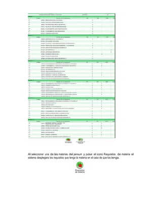Al seleccionar una de las materias del pensum y pulsar el icono Requisitos de materia el
sistema desplegara los requisitos que tenga la materia en el caso de que los tenga.

 