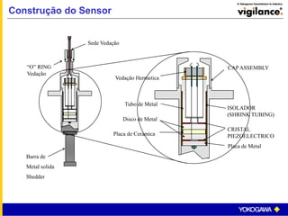 “O” RING
Vedação
Sede Vedação
Placa de Metal
Disco de Metal
Placa de Ceramica
Vedação Hermetica
CAP ASSEMBLY
CRISTAL
PIEZOELECTRICO
ISOLADOR
(SHRINK TUBING)
Tubo de Metal
Construção do Sensor
Barra de
Metal solida
Shedder
 