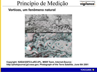 Princípio de Medição
Copyright: NASA/GSFC/LaRC/JPL, MISR Team, Internet-Source:
http://photojournal.jpl.nasa.gov, Photograph of the Terra Satellite, June 6th 2001
Vortices, um fenômeno natural
 