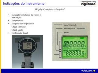 Display Completo e Amigável
• Indicação Simultanea de vazão e
totalização
• Temperatura
• Diagnosticos de processo
Check Vibração
Check Vazão
• Confiuração Local
Valor Totalizado
Menssagem de Diagnostico
Vazão
HART
Indicações do Instrumento
 
