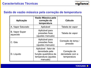 Características Técnicas
Saída de vazão mássica pela correção de temperatura
Aplicação
Vazão Mássica pela
correção da
temperatura
Cálculo
A. Vapor Saturado Aplicável Tabela de vapor
B. Vapor Super
aquecido
Aplicável para
pressões fixas
(ajustes manuais)
Tabela de vapor
C. Gás
Aplicável para
pressões fixas
(ajustes manuais)
Correção de temp./
pressão
D. Líquido
Aplicável : fator de
densidade pela
função quadrática da
temperatura (ajustes
manuais)
Correção da
densidade com a
temperatura
 