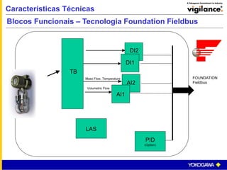Características Técnicas
TB
AI2
AI1
Volumetric Flow
PID
(Option)
FOUNDATION
Fieldbus
Mass Flow, Temperature
LAS
DI1DI1
DI2
Blocos Funcionais – Tecnologia Foundation Fieldbus
 