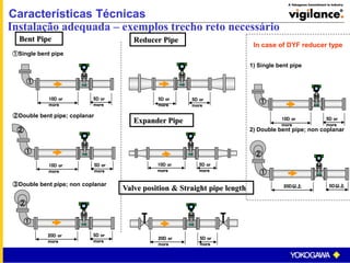 Características Técnicas
Instalação adequada – exemplos trecho reto necessário
5D or
more
5D or
more
10D or
more
5D or
more
10D or
more
5D or
more
②
①
Bent Pipe
10D or
more
5D or
more
①
①Single bent pipe
②Double bent pipe; coplanar
③Double bent pipe; non coplanar
20D or
more
5D or
more
②
①
Reducer Pipe
Expander Pipe
Valve position & Straight pipe length
20D or
more
5D or
more
10D or
more
5D or
more
①
1) Single bent pipe
20D以上 5D以上
②
①
2) Double bent pipe; non coplanar
In case of DYF reducer type
 
