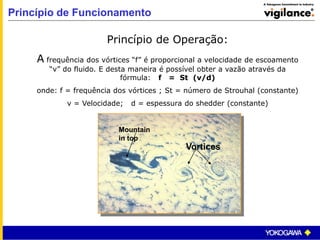 Princípio de Funcionamento
Mountain
in top
Vortices
Princípio de Operação:
A frequência dos vórtices “f” é proporcional a velocidade de escoamento
“v” do fluido. E desta maneira é possível obter a vazão através da
fórmula: f = St (v/d)
onde: f = frequência dos vórtices ; St = número de Strouhal (constante)
v = Velocidade; d = espessura do shedder (constante)
 