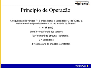 Princípio de Operação
A frequência dos vórtices “f” é proporcional a velocidade “v” do fluido. E
desta maneira é possível obter a vazão através da fórmula:
f = St (v/d)
onde: f = frequência dos vórtices
St = número de Strouhal (constante)
v = Velocidade
d = espessura do shedder (constante)
 