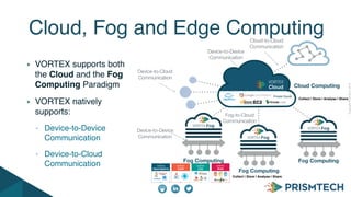 CopyrightPrismTech,2014
VORTEX supports both
the Cloud and the Fog
Computing Paradigm
VORTEX natively
supports:
- Device-to-Device
Communication
- Device-to-Cloud
Communication
Cloud, Fog and Edge Computing
Cloud Computing
Fog Computing
Device-to-Cloud
Communication
Device-to-Device
Communication
Fog-to-Cloud
Communication
Cloud-to-Cloud
Communication
Device-to-Device
Communication
Collect | Store | Analyse | Share
Collect | Store | Analyse | Share
Fog Computing
Fog Computing
 