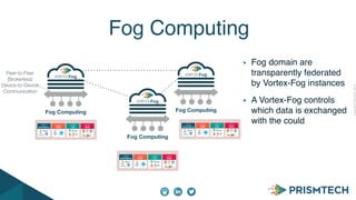 CopyrightPrismTech,2014
Fog Computing
Peer-to-Peer
(Brokerless)
Device-to-Device
Communication
Fog domain are
transparently federated
by Vortex-Fog instances
A Vortex-Fog controls
which data is exchanged
with the could
Fog Computing
Fog Computing
Fog Computing
 