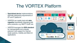 CopyrightPrismTech,2015
Specialised device implementations
optimally addressing requirements of
OT and IT platforms
VORTEX can readily deal with data
ingestion seamlessly integrating with
other protocols, e.g. MQTT, CoAP, etc.
VORTEX leverages the DDS standard
for interoperability and uniquely
extends it with support for Internet
Scale systems, mobility and Web 2.0
applications
The VORTEX Platform
PaaS/MaaS
 