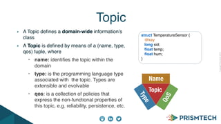 CopyrightPrismTech,2014
A Topic deﬁnes a domain-wide information’s
class
A Topic is deﬁned by means of a (name, type,
qos) tuple, where
• name: identiﬁes the topic within the
domain
• type: is the programming language type
associated with the topic. Types are
extensible and evolvable
• qos: is a collection of policies that
express the non-functional properties of
this topic, e.g. reliability, persistence, etc.
Topic
Topic
Type
Name
QoS
struct TemperatureSensor {
@key
long sid;
ﬂoat temp;
ﬂoat hum;
}
 