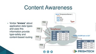 CopyrightPrismTech,2014
Vortex “knows” about
application data types
and uses this
information provide
type-safety and
content-based routing
Content Awareness
struct TemperatureSensor {
@key
long sid;
ﬂoat temp;
ﬂoat hum;
}
sid temp hum
101 25.3 0.6
507 33.2 0.7
913 27,5 0.55
1307 26.2 0.67
“temp > 25 OR hum >= 0.6”
sid temp hum
101 25.3 0.6
507 33.2 0.7
1307 26.2 0.67
Type
TempSensor
 