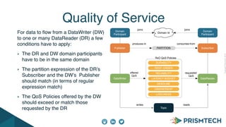 CopyrightPrismTech,2014
For data to ﬂow from a DataWriter (DW)
to one or many DataReader (DR) a few
conditions have to apply:
The DR and DW domain participants
have to be in the same domain
The partition expression of the DR’s
Subscriber and the DW’s Publisher
should match (in terms of regular
expression match)
The QoS Policies offered by the DW
should exceed or match those
requested by the DR
Quality of Service
Domain
Participant
DURABILITY
OWENERSHIP
DEADLINE
LATENCY BUDGET
LIVELINESS
RELIABILITY
DEST. ORDER
Publisher
DataWriter
PARTITION
DataReader
Subscriber
Domain
Participant
offered
QoS
Topic
writes reads
Domain Id
joins joins
produces-in consumes-from
RxO QoS Policies
requested
QoS
 