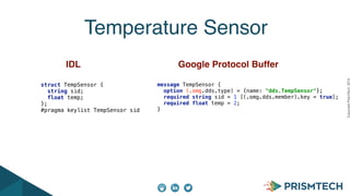 CopyrightPrismTech,2015
Temperature Sensor
message TempSensor { 
option (.omg.dds.type) = {name: "dds.TempSensor"}; 
required string sid = 1 [(.omg.dds.member).key = true]; 
required float temp = 2; 
} 
struct TempSensor { 
string sid; 
float temp; 
};
#pragma keylist TempSensor sid 
IDL Google Protocol Buffer
 