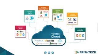 CopyrightPrismTech,2014
 