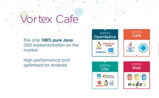 CopyrightPrismTech,2017
The only 100% pure Java
DDS implementation on the
market
High performance and
optimised for Android
Vortex Cafe
VORTEX
Café
VORTEX
Web
VORTEX
OpenSplice
VORTEX
Lite
 