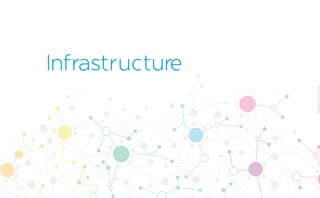 CopyrightPrismTech,2017
Infrastructure
 