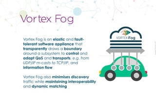 CopyrightPrismTech,2017
Vortex Fog is an elastic and fault-
tolerant software appliance that
transparently draws a boundary
around a subsystem to control and
adapt QoS and transports, e.g. from
UDP/IP m-casts to TCP/IP, and
information flow
Vortex Fog also minimises discovery
traffic while maintaining interoperability
and dynamic matching
Vortex Fog
 
