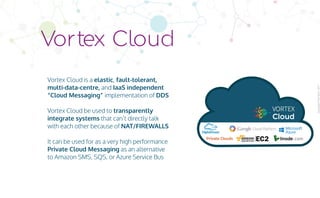 CopyrightPrismTech,2017
Vortex Cloud is a elastic, fault-tolerant,
multi-data-centre, and IaaS independent
“Cloud Messaging” implementation of DDS
Vortex Cloud be used to transparently
integrate systems that can’t directly talk
with each other because of NAT/FIREWALLS
It can be used for as a very high performance
Private Cloud Messaging as an alternative
to Amazon SMS, SQS, or Azure Service Bus
Vortex Cloud
 