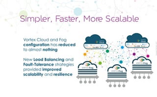 CopyrightPrismTech,2017
Vortex Cloud and Fog
configuration has reduced
to almost nothing
New Load Balancing and
Fault-Tolerance strategies
provided improved
scalability and resilience
Simpler, Faster, More Scalable
 