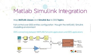 CopyrightPrismTech,2017
Matlab Simulink Integration
Map MATLAB classes and Simulink Bus to DDS Topics.
Full control over DDS entities configuration thought the MATLAB / Simulink
modelling environment
DDS-connectivity between MATLAB/Simulink applications and DDS applications
 