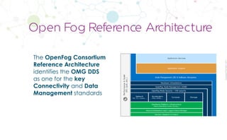 CopyrightPrismTech,2017
The OpenFog Consortium
Reference Architecture
identifies the OMG DDS
as one for the key
Connectivity and Data
Management standards
Open Fog Reference Architecture
 
