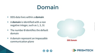 CopyrightPrismTech,2014
DDS data lives within a domain
A domain is identified with a non
negative integer, such as 1, 3, 31
The number 0 identifies the default
domain
A domain represent an impassable
communication plane
Domain
DDS Domain
 