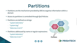 CopyrightPrismTech,2014
Partitions are the mechanism provided by DDS to organise information within a
domain
Access to partitions is controlled through QoS Policies
Partitions are defined as strings:
- “system:telemetry”
- “system:log”
- “data:row-2:col-3”
Partitions addressed by name or regular expressions:
- ”system:telemetry”
- “data:row-2:col-*”
Partitions
Partitions
 