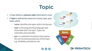 CopyrightPrismTech,2014
A Topic defines a domain-wide information’s class
A Topic is defined by means of a (name, type, qos)
tuple, where
• name: identifies the topic within the domain
• type: is the programming language type
associated with the topic. Types are
extensible and evolvable
• qos: is a collection of policies that express
the non-functional properties of this topic,
e.g. reliability, persistence, etc.
Topic
Topic
Type
Name
QoS
...
TopicA
QoS
TopicB
QoS
TopicC
QoS
TopicD
QoS
 