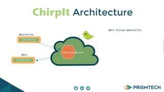 CopyrightPrismTech,2014
ChirpIt Architecture
ChirpAction
@wolverine
@drx
chirp:wolverine
ChirpAction
@drx	
  follows	
  @wolverine
 