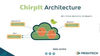 CopyrightPrismTech,2014
@drx
ChirpAction
ChirpIt Architecture
data centre
ChirpAction
@wolverine
chirp:wolverine
ChirpAction
@magneto
chirp:magneto
@drx	
  follows	
  @wolverine	
  and	
  @magneto
 