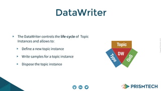 CopyrightPrismTech,2014
The DataWriter controls the life-cycle of Topic
Instances and allows to:
Define a new topic instance
Write samples for a topic instance
Dispose the topic instance
DataWriter
DW
Type
Topic
QoS
 