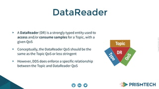 CopyrightPrismTech,2014
A DataReader (DR) is a strongly typed entity used to
access and/or consume samples for a Topic, with a
given QoS
Conceptually, the DataReader QoS should be the
same as the Topic QoS or less stringent
However, DDS does enforce a specific relationship
between the Topic and DataReader QoS
DataReader
DR
Type
Topic
QoS
 